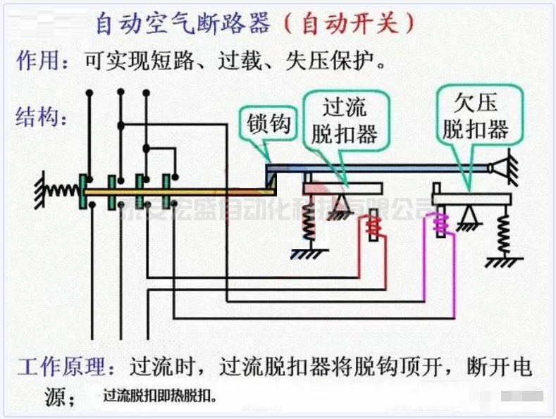關(guān)于斷路器越級(jí)跳閘的問(wèn)題，值得收藏