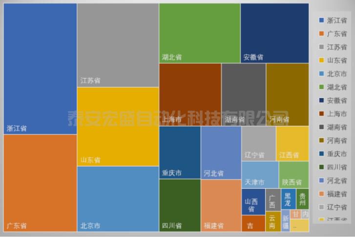 眾多利好加持，我國(guó)“專(zhuān)精特新”企業(yè)迎來(lái)高速發(fā)展