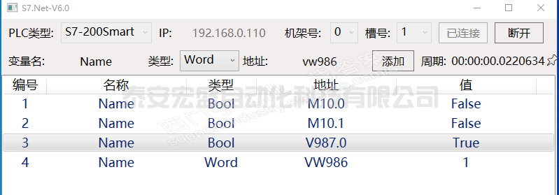 西門(mén)子200samrt V987.0標(biāo)識(shí)什么絕對(duì)地址
