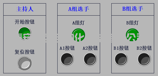 用西門子PLC怎樣設(shè)計(jì)多人搶答器