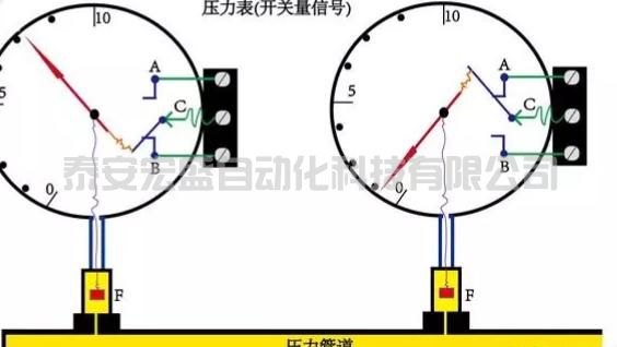 學(xué)習(xí)PLC，通俗地講什么是開關(guān)量和模擬量