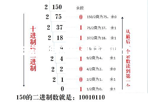 PLC進(jìn)位計(jì)數(shù)轉(zhuǎn)換的極品方法堪，新手入門就靠它