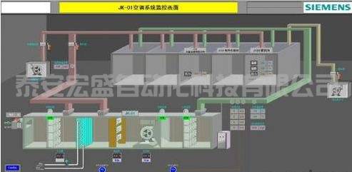 西門(mén)子400PLC，CPU EXTF和BUS2F燈報(bào)警