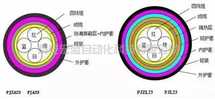 什么是電壓損失電纜電壓損失如何計(jì)算？
