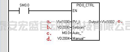 西門(mén)子smart200 PID 自動(dòng)/手動(dòng)調(diào)節(jié)的無(wú)擾動(dòng)切換