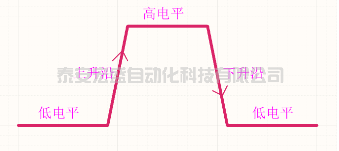 C語(yǔ)言中實(shí)現(xiàn)邊沿函數(shù)算法及應(yīng)用，這是拋棄PLC留下的痛！
